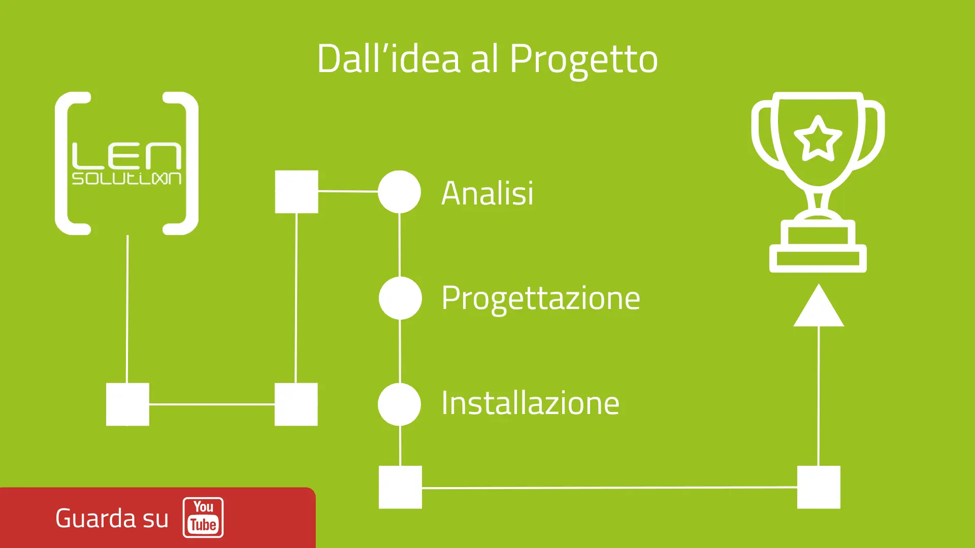 Dallidea al Progetto software house reggio emilia 1