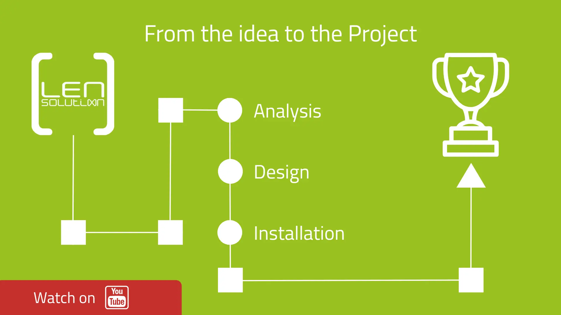 fron the idea to the project software house in reggio emilia 1