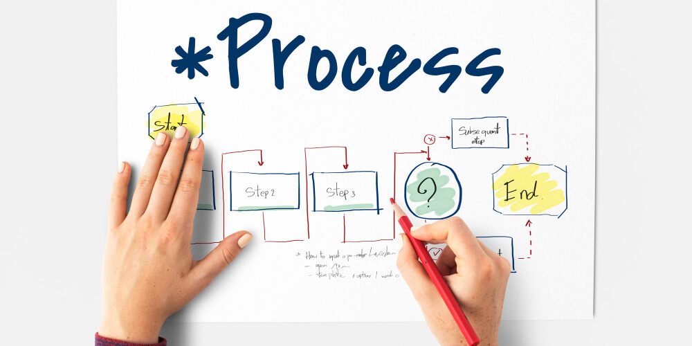 fasi sviluppo software – software development phases fasi sviluppo software - software development phases