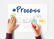 fasi sviluppo software - software development phases